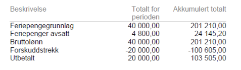 Feriepenger I Visma EAccounting Lønnslipp - Visma Community