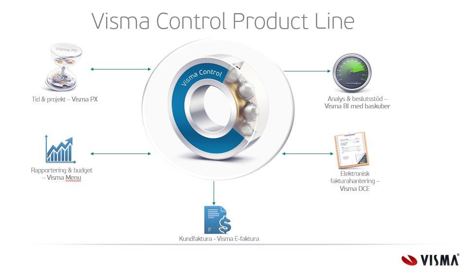 Visma Control Product Line