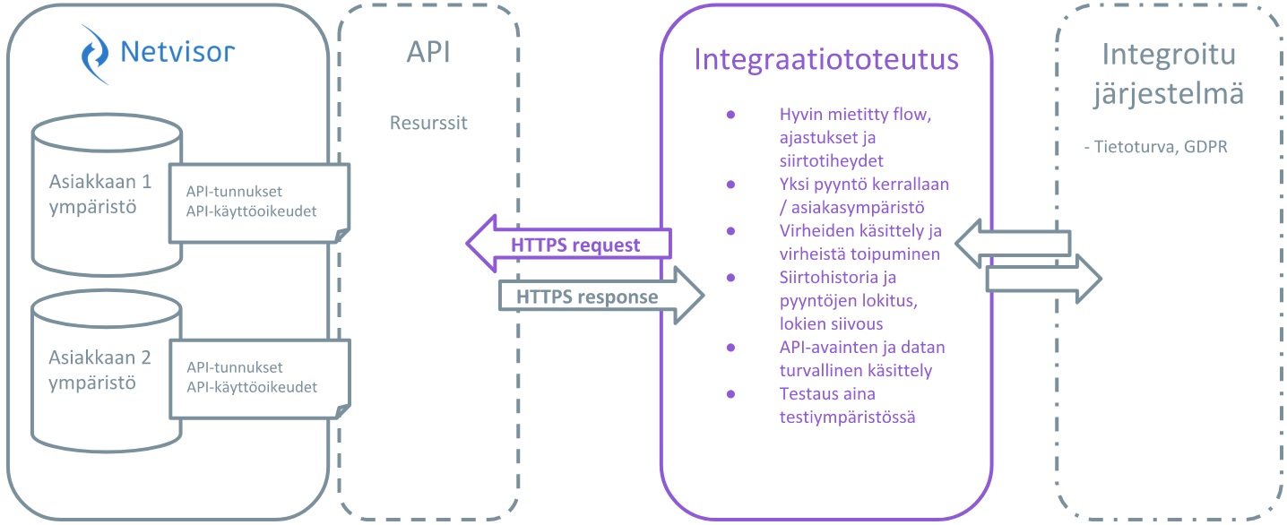 Netvisor_integraatiot.jpg