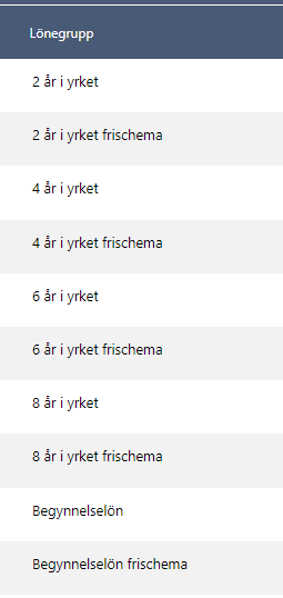 Lönegrupper bussavtalet.png