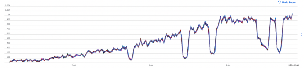 WijnandvanPlaggenhoef_1-1666005213699.png WijnandvanPlaggenhoef_1-1666005213699.png