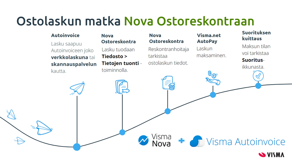 OlliHietala_3-1666595176214.png OlliHietala_3-1666595176214.png