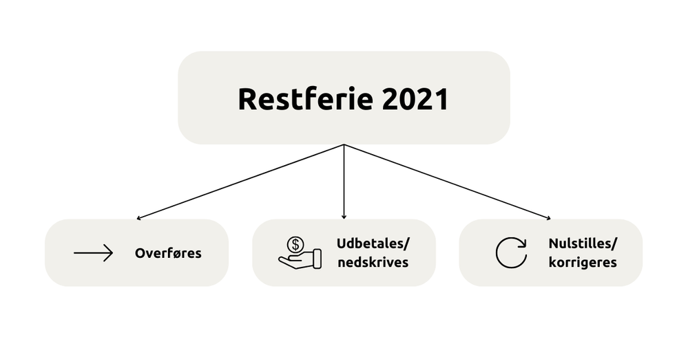 Restferie 2022.png