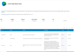 Release notes