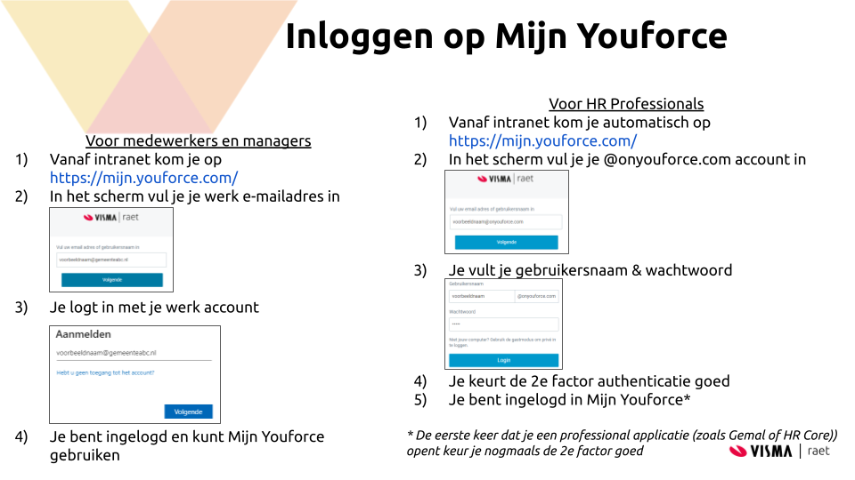 Inloggen op Mijn Youforce bij gebruik Single Sign One.png