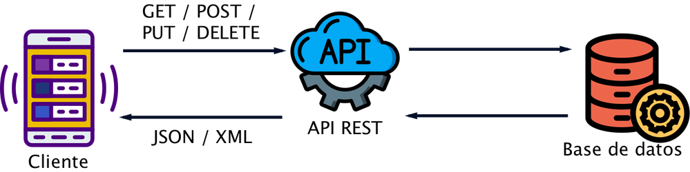 API.png