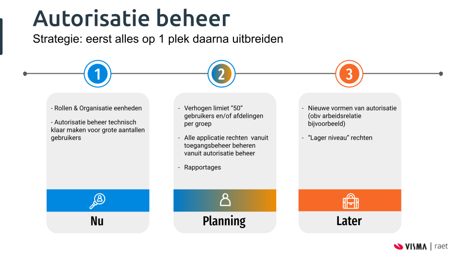 1. GTM slide Mijn Youforce (1).png