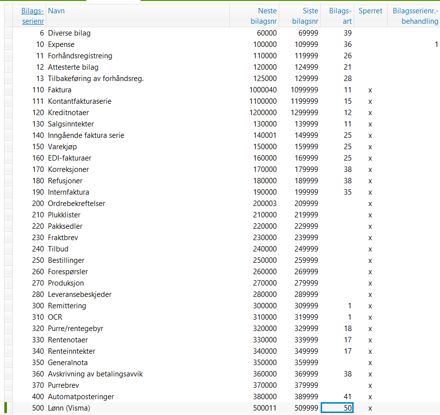 Integrasjon Mellom Visma Business Og Visma.net Pay... - Visma Community