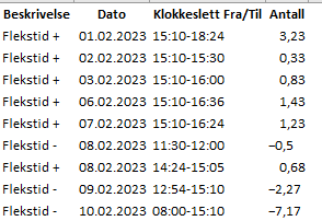 MaritRTveit_1-1678949154461.png