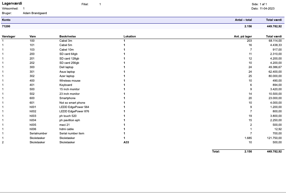 adambrandgaard_0-1681218324064.png