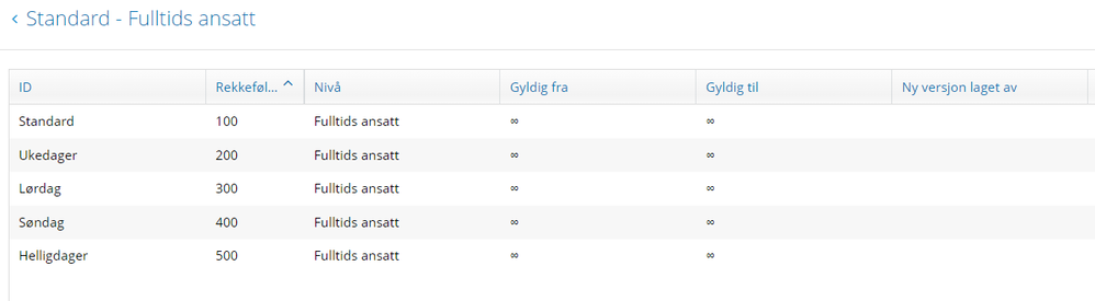 Første gang.PNG