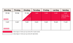 oversigt-over-lukning-af-aws-maj-juni-1.Png