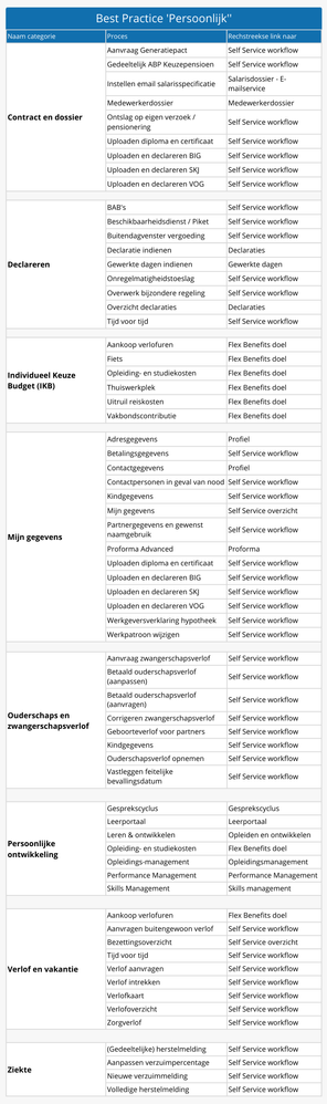 Persoonlijk best practice.png