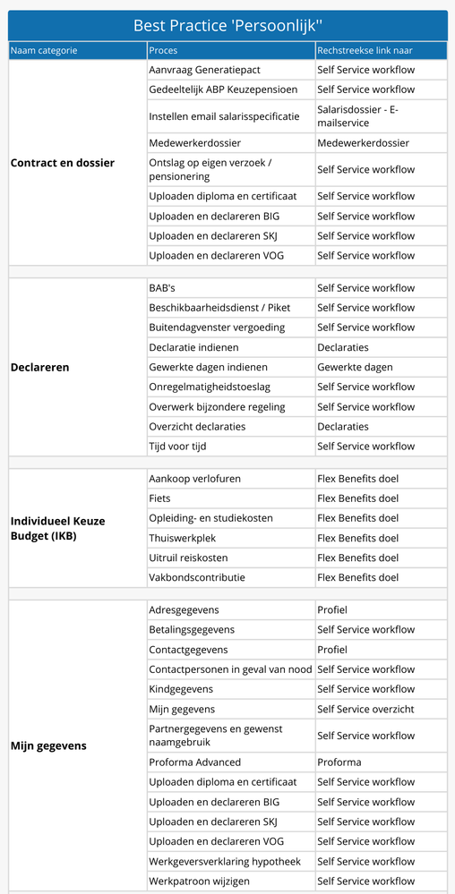 1e deel best practice perssonlijk .png