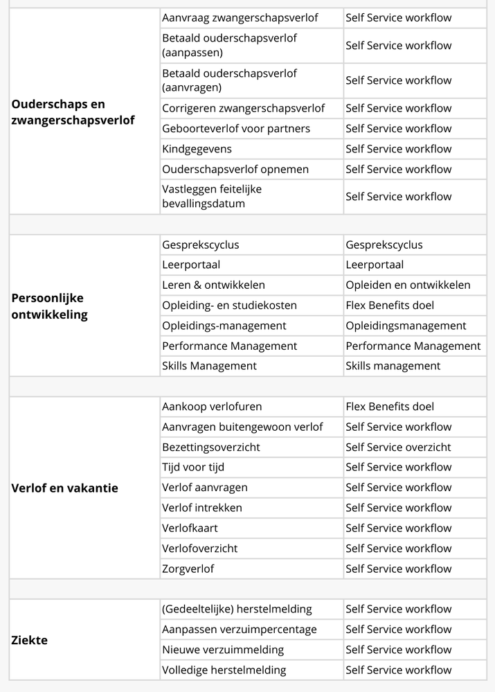 2e deel best practice persoonlijk.png