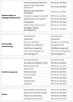 2e deel best practice persoonlijk.png