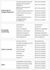 2e deel best practice persoonlijk.png