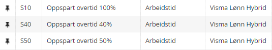 Oppspart overtid.PNG