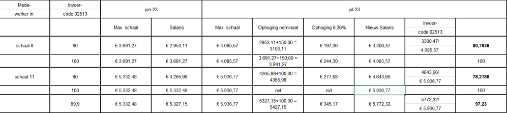 EvertvanManen_0-1690381430953.png