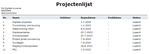 Nieuw rapport Projectenlijst beschikbaar2.png