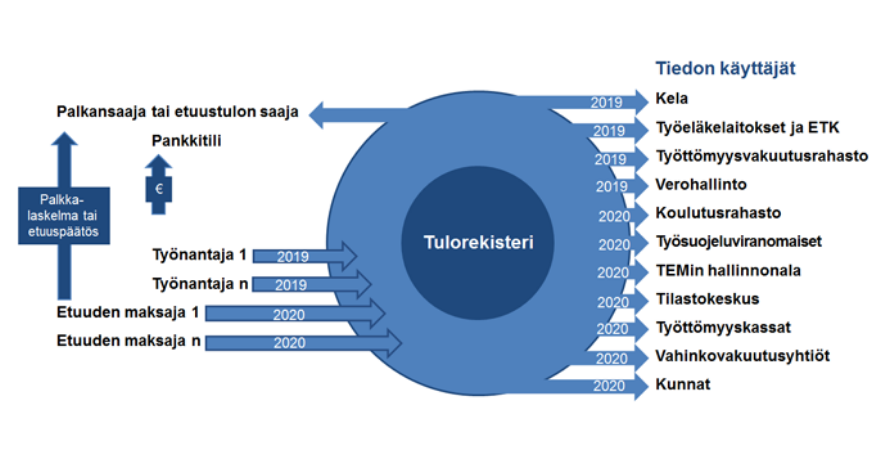 tulorekisteri.png