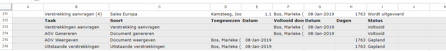 Overzicht uitgevoerde workflow taken - Visma Community