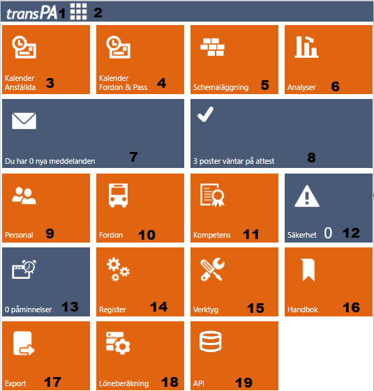 översikt startsidan.png