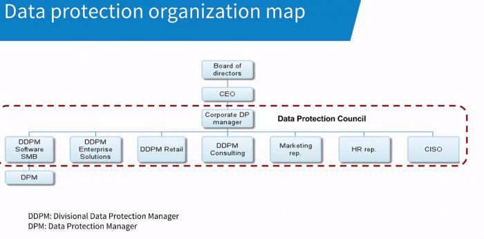 DataProtectionCouncil-700x346.jpg