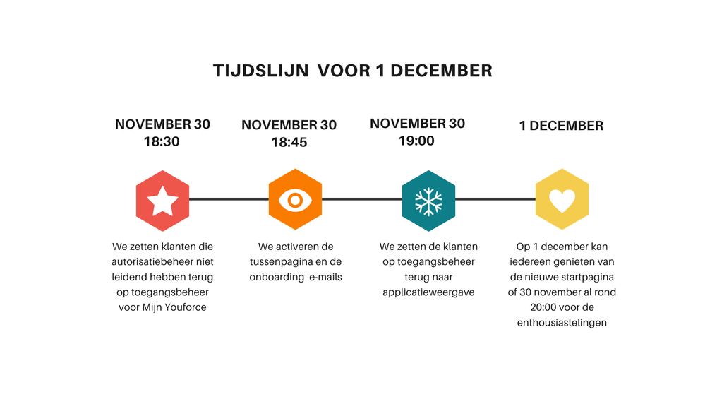 TimelineCycle (3).png