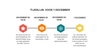 TimelineCycle (3).png