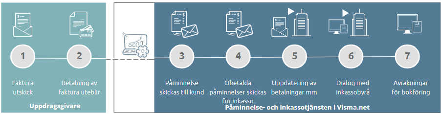 AutoCollect_Flode (1).png