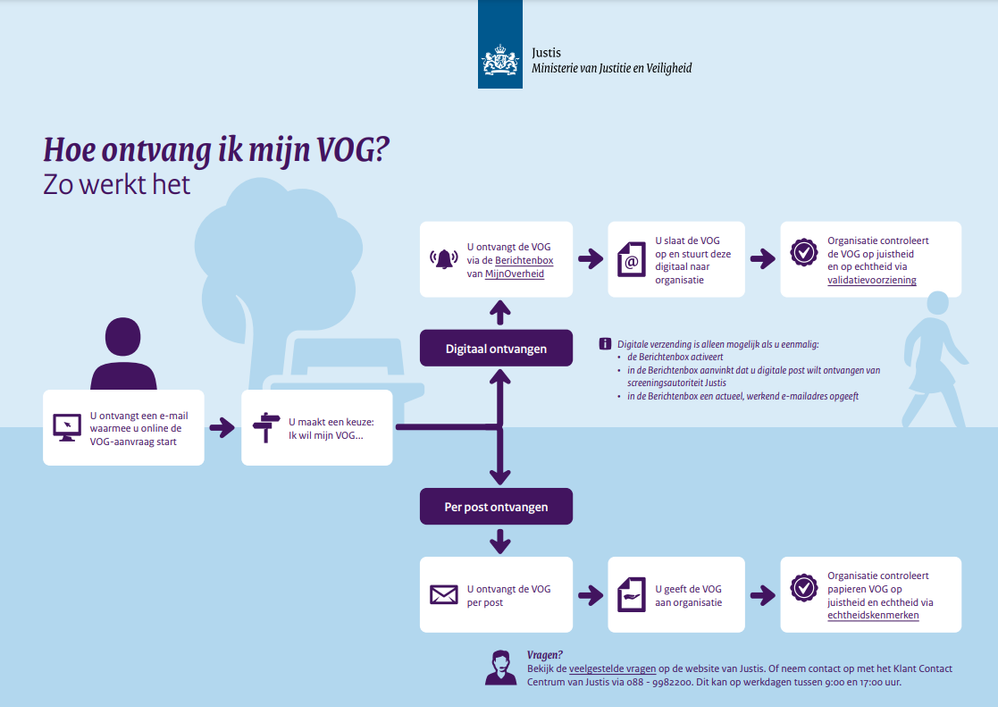 Infographic hoe ontvang je VOG.png