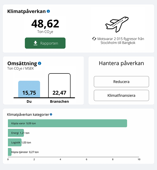 Klimatrapportering med Visma.net