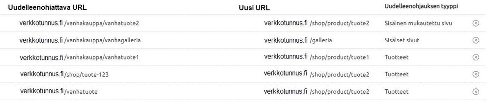 Erilaisia uudelleenohjauksia