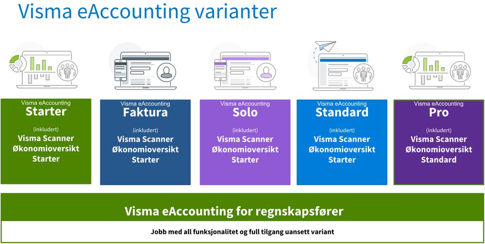 18 06 Visma eAccounting Varianter.PNG