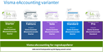 18 06 Visma eAccounting Varianter.PNG