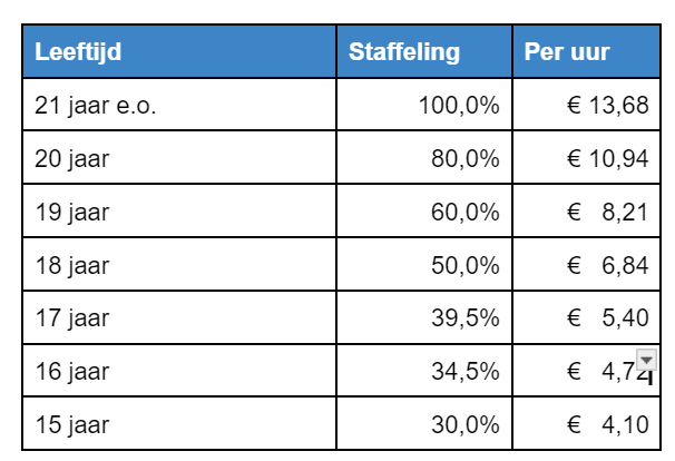 FredAsbroek_0-1713870852388.png