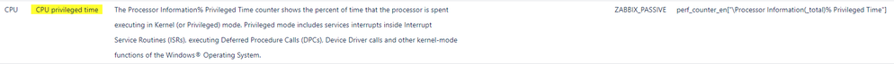 cpu-privileged-time-what-does-it-mean.png