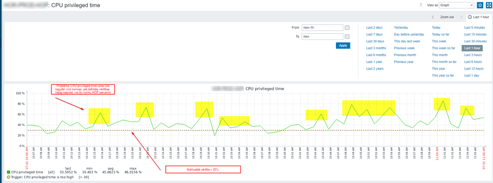 cpu-privileged-time-spikes.png