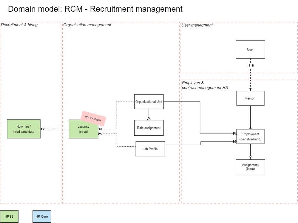 recruitment domainmodel.png