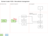 recruitment domainmodel.png