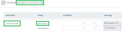 Workflow inrichting.png