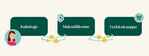 VismaPay-community-800x300.png