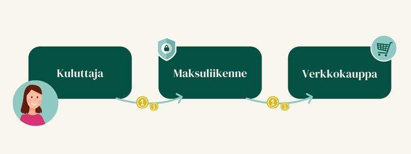 VismaPay-community-800x300 (1).png