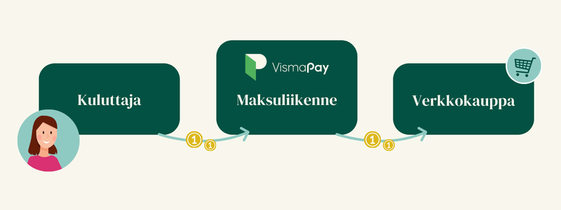 VismaPay-community-800x300 (2).png VismaPay-community-800x300 (2).png
