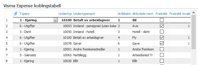 Koblingstabell tabell.PNG