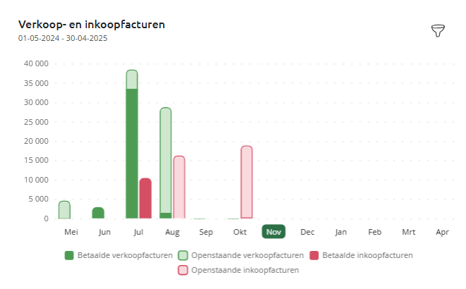 Nieuw dashboard3.png