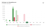 Nieuw dashboard3.png