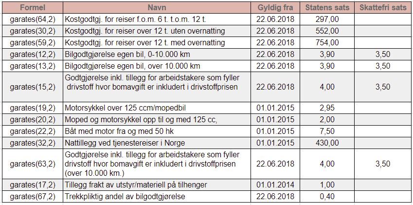 Diettsatser med tilhørende formler - 2018