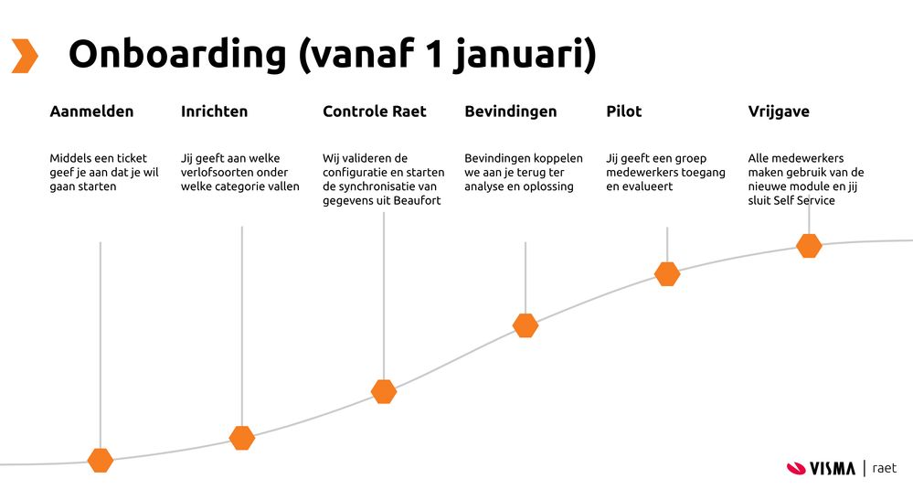 BastiaanFriederichs_0-1733917234650.png BastiaanFriederichs_0-1733917234650.png